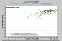 Scattergrams Scattergrams