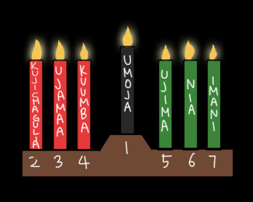 The kinara (candle holder). Graphic by Na He Jeon