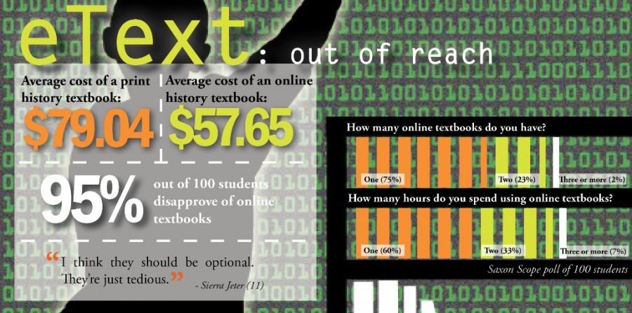 eText: out of reach