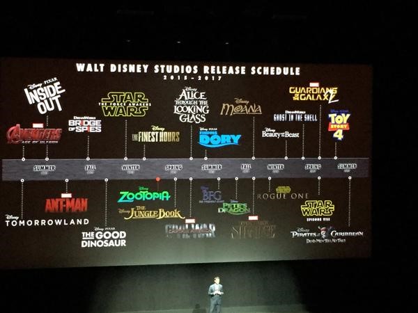 Timeline of Upcoming Movies